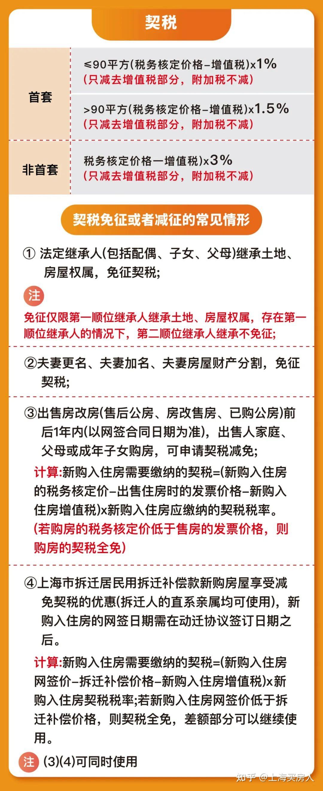 房屋继承费用最新政策详解与概述