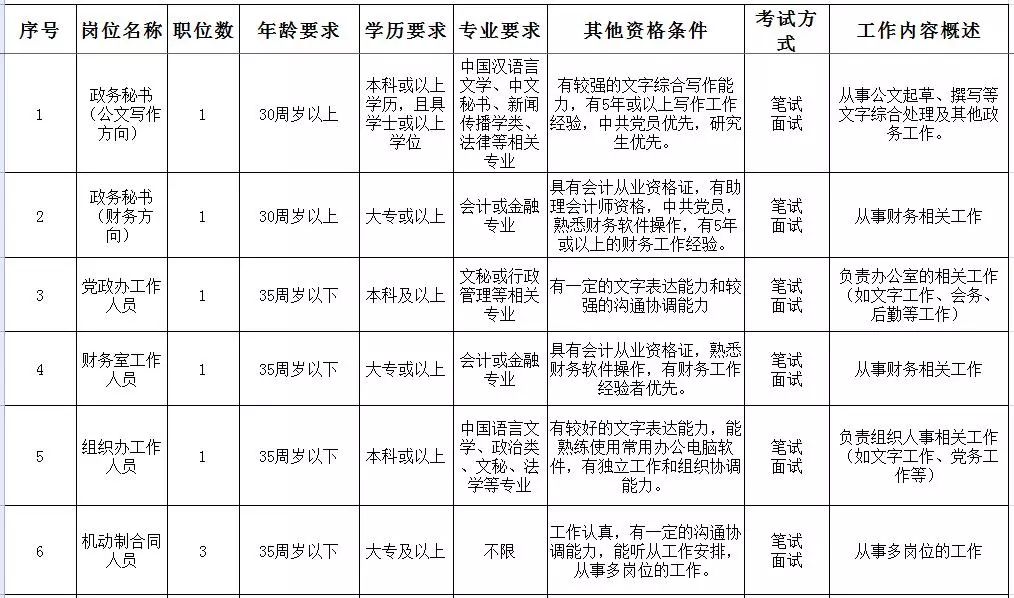 洛浦县最新招聘信息全面概览