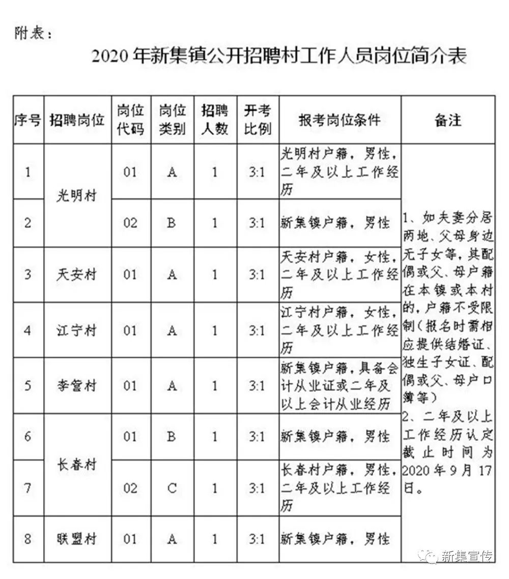 徐坝村最新招聘信息与就业机遇深度探讨