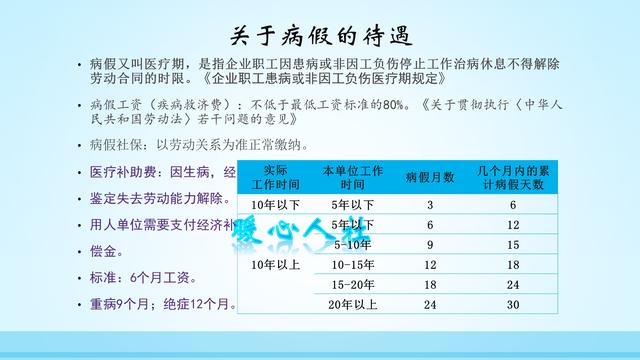 最新规定下的病休与长期病假区别解析及对比