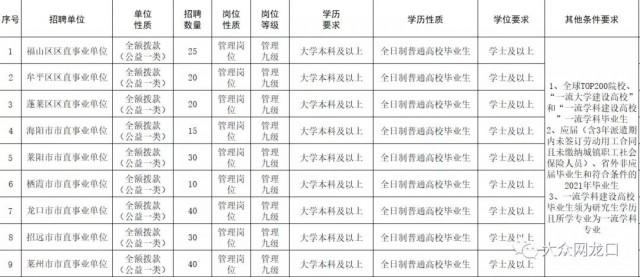 蓬莱最新招聘信息网，连接企业与人才的桥梁平台