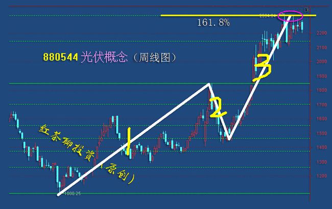 观月山水最新房价走势及分析摘要