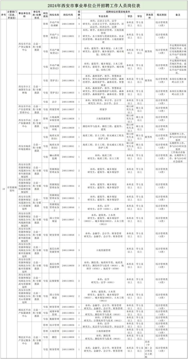 石台县自然资源和规划局最新招聘信息,石台县自然资源和规划局最新招聘信息详解