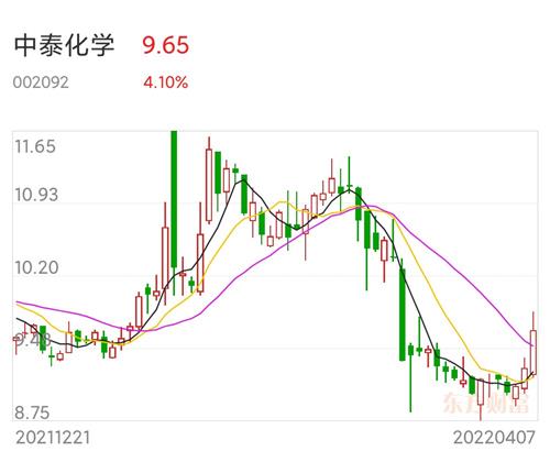 中泰化学股票最新消息全面解读与分析