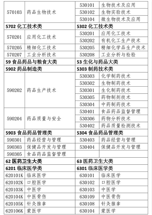 金确村最新天气预报,金确村最新天气预报