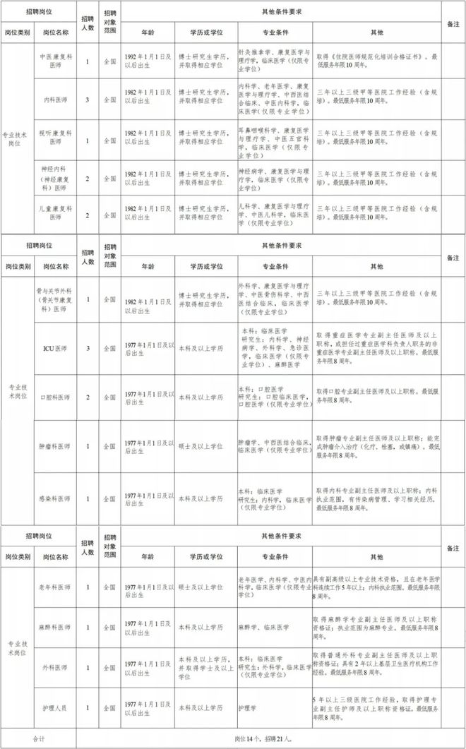 洪山区康复事业单位最新招聘信息,洪山区康复事业单位最新招聘信息概览