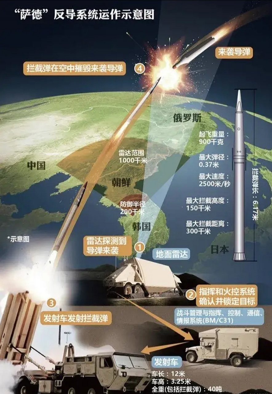 萨德部署最新动态概览，最新消息与概述