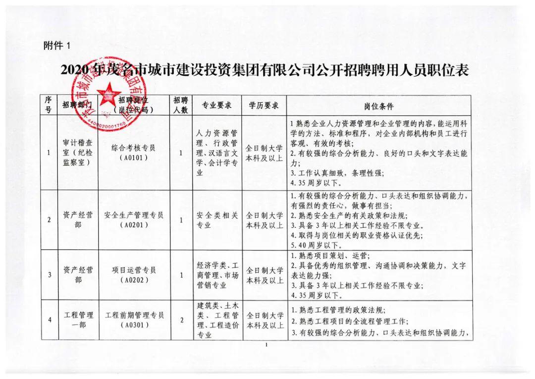 梁园区人民政府办公室最新招聘信息全解析