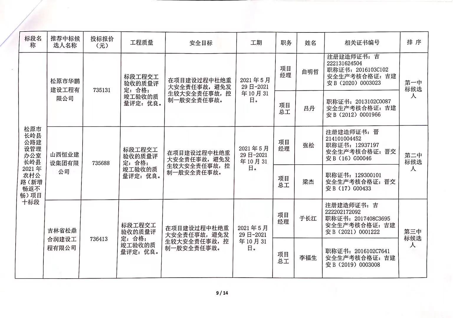 庆云县级公路维护监理事业单位最新项目,庆云县级公路维护监理事业单位最新项目研究